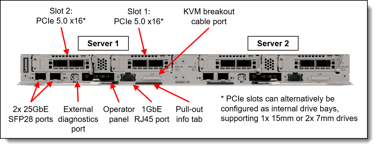 Lenovo ThinkSystem SD665 V3 Neptune DWC Server Product Guide